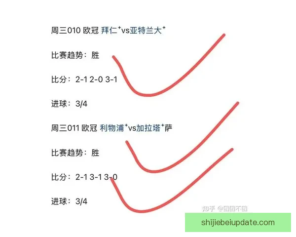 世界杯竞猜赔率平台最新分析预测助您精准把握比赛走势