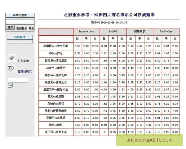 世界杯竞猜赔率大幅波动背后原因及对赛果预测的深度分析