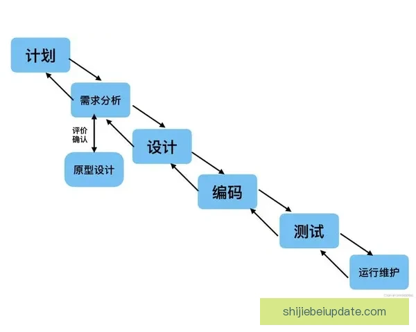 世界杯胜负竞猜全解析与投注技巧全面指南