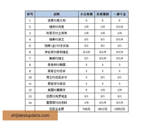 围绕世界杯体育投注策略解析与投注技巧全面指南助力稳定盈利之路