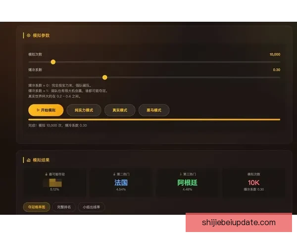 美加墨世界杯精彩竞猜平台权威信息与赛事分析指南