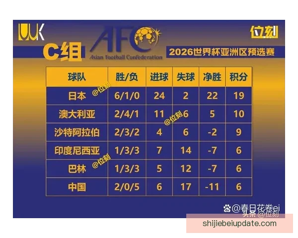 美加墨世界杯胜负赔率解析及赛前热门投注趋势分析