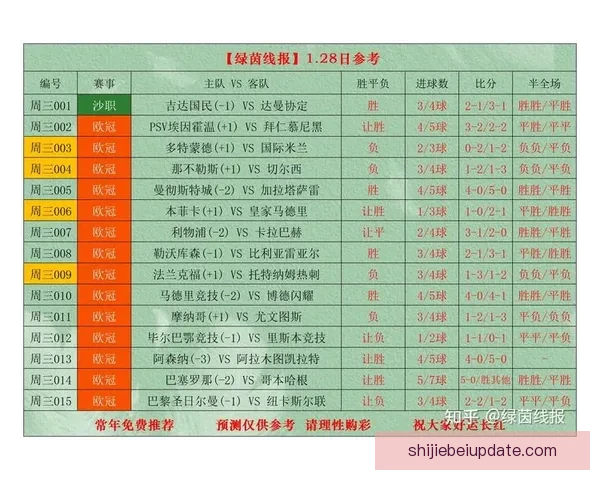 世界杯精彩竞猜赛事直播全程解析与独家比分预测指南