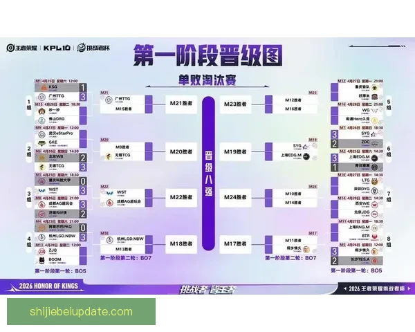 全面解析2026年世界杯淘汰赛晋级规则变化与战术影响指南详解版